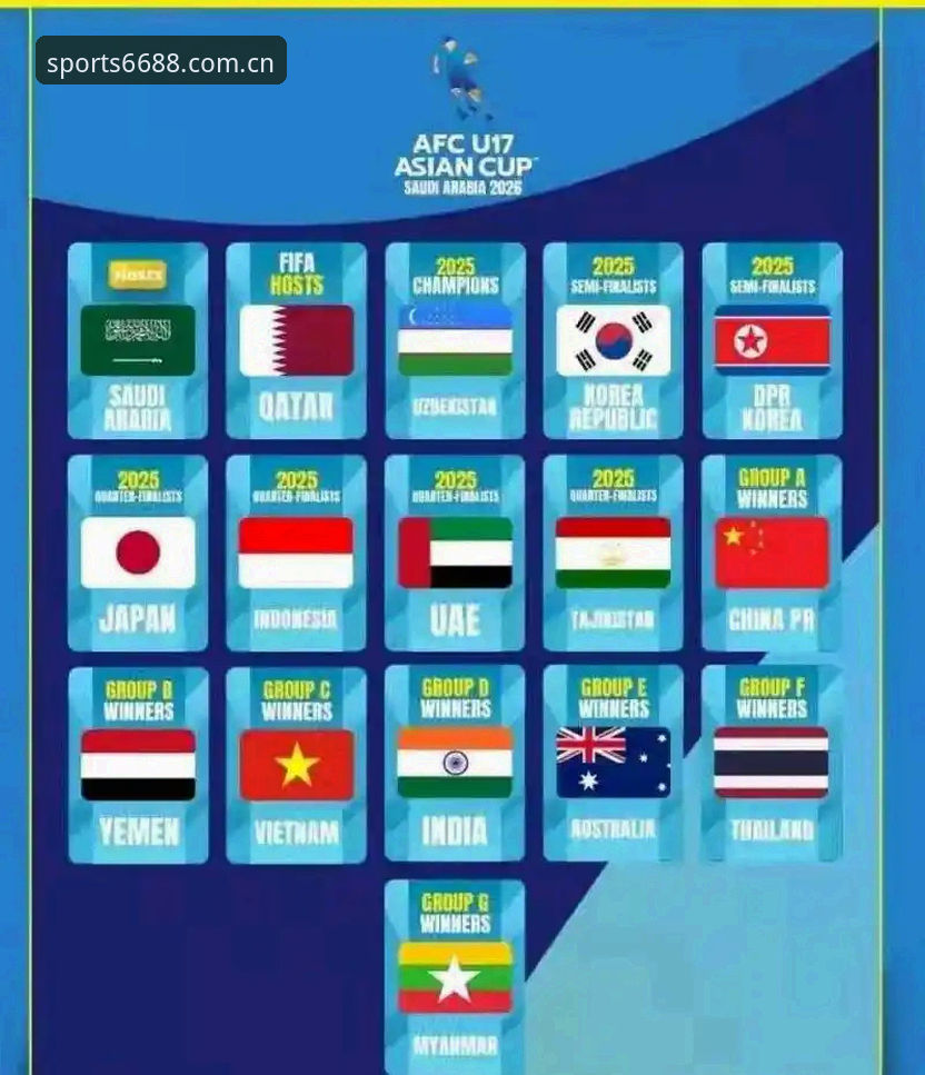 U17世界杯抽签深度评测：中国足球青训的“技术测试”与观赛体验全解析